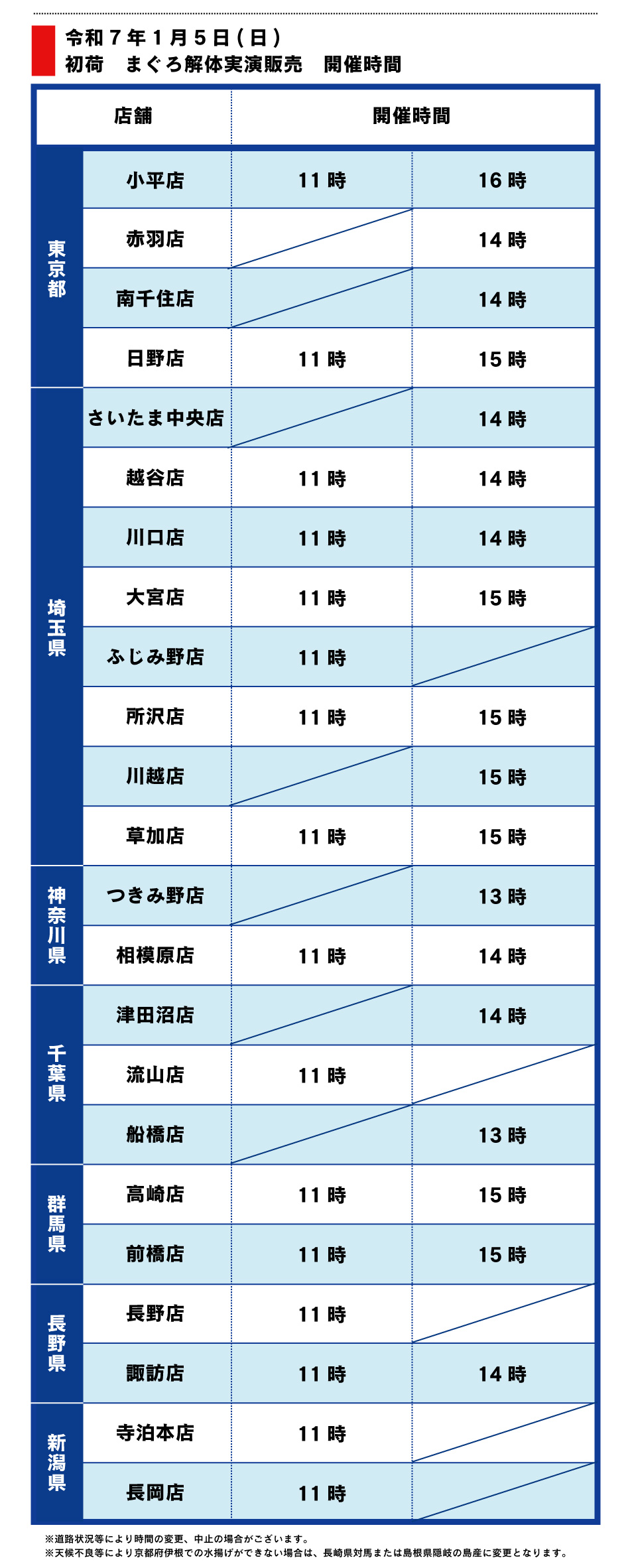 新年初荷　生本まぐろ解体販売